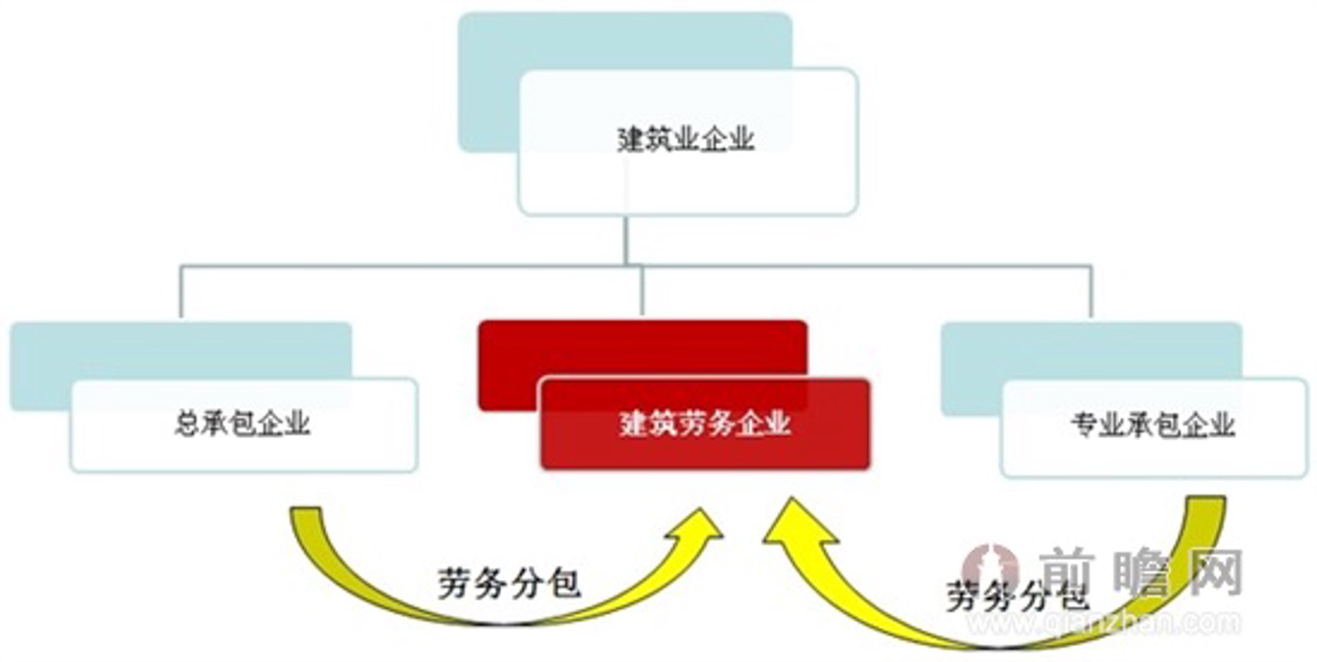世佳建筑劳务